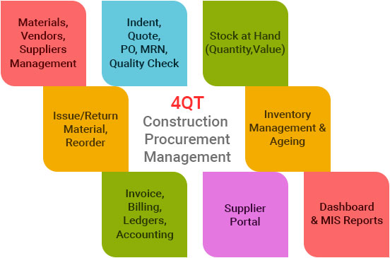 Construction Estimation & Procurement erp