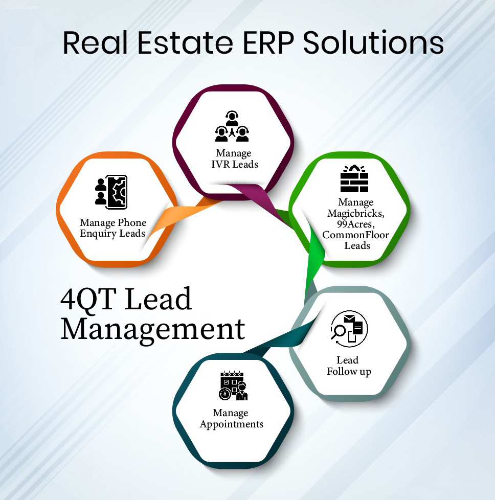 Real estate lead management software