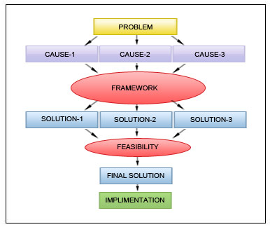 http://www.4qt.com/images/Approach.jpg