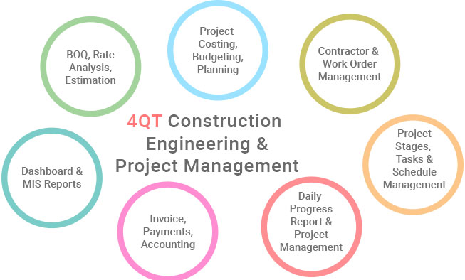 Construction management software