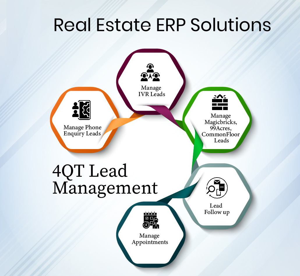 Real Estate ERP Software