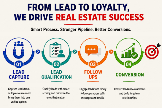 Pre_Sales_and_Lead_Management_Banner
