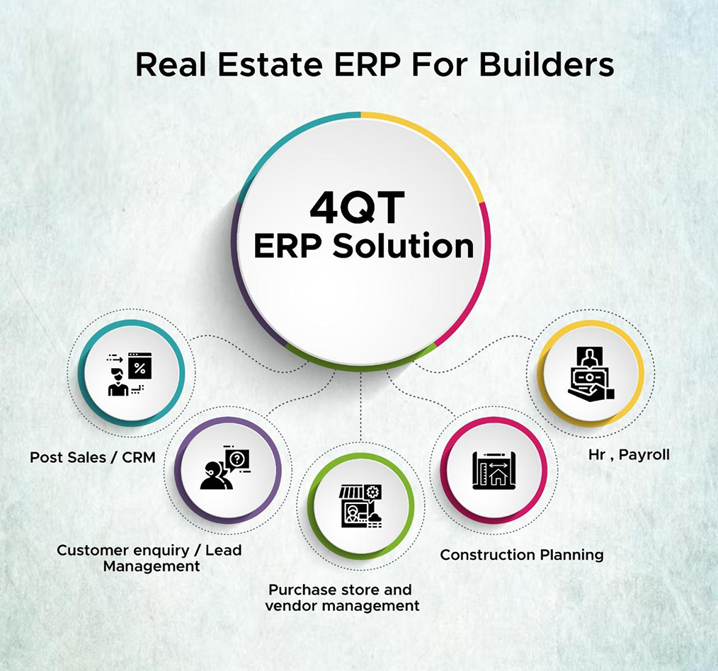 Construction ERP Software