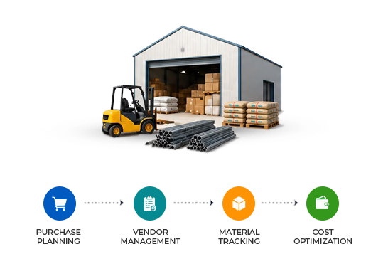 construction_procurement_management_banner