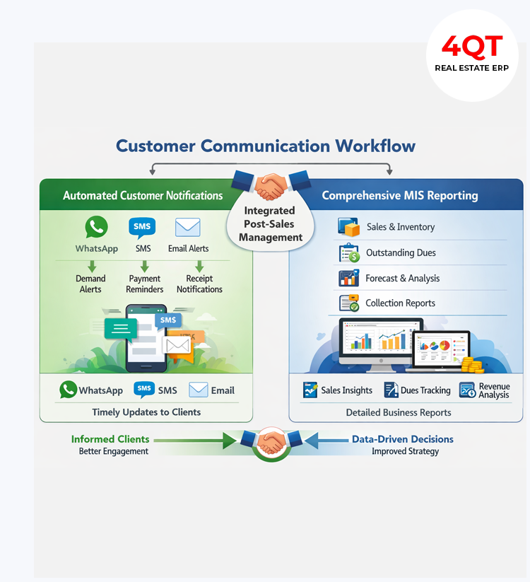 post_sales_management_3