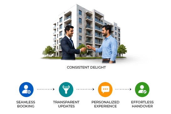 post_sales_management_banner